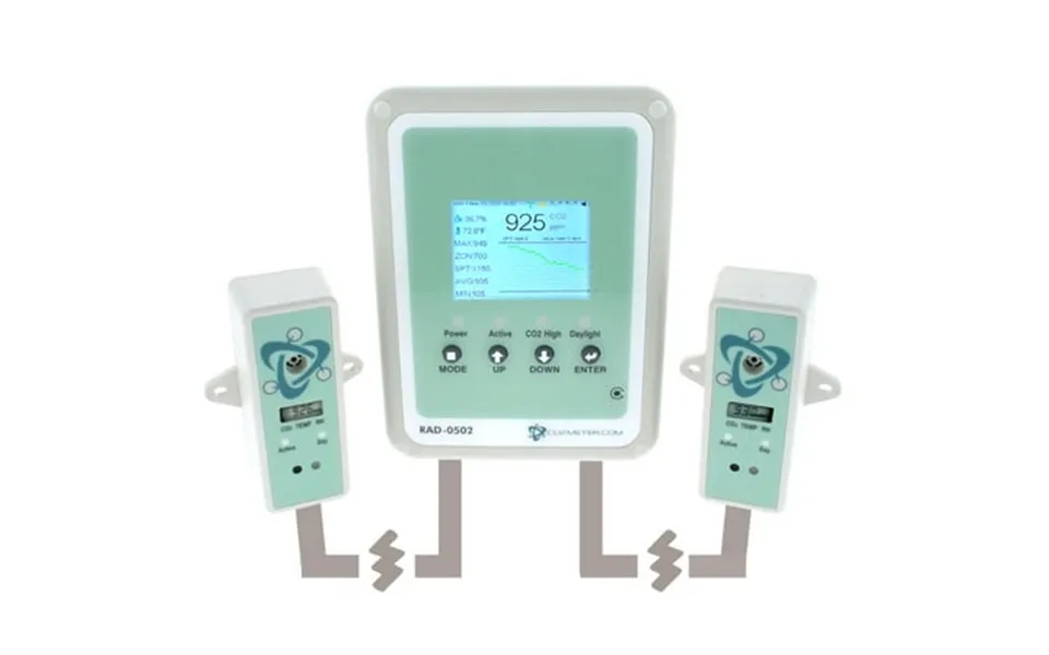 Carbon Dioxide Co2 Grow Controller For Grow Rooms